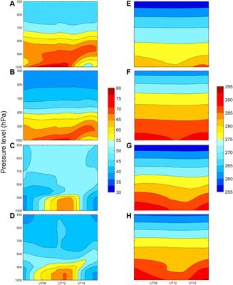 The Statistical Characteristics of Atmospheric Ducts Observed Over Stations in Different Regions of American Mainland Based on High-Resolution GPS Radiosonde Soundings